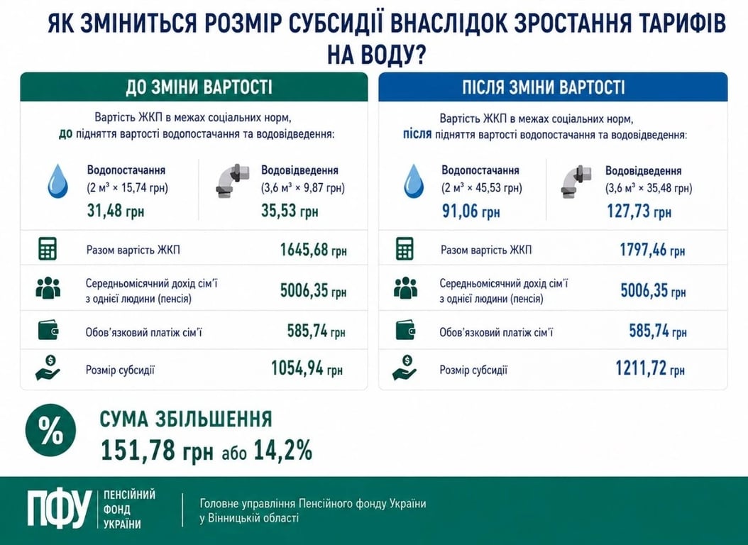 субсидії 2026