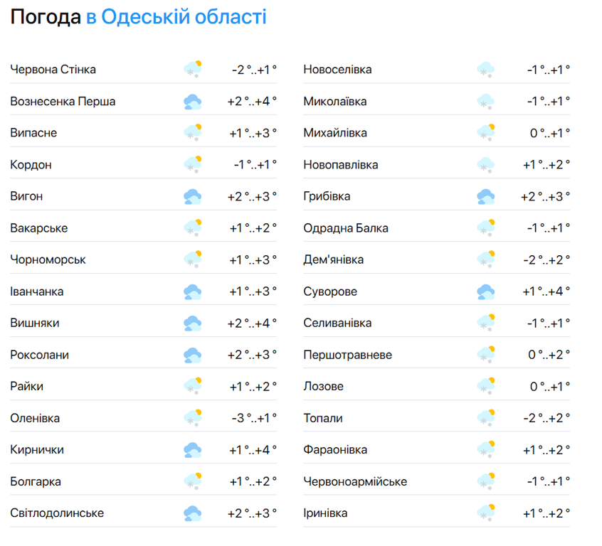 Весняне потепління — погода в Одесі - фото 2