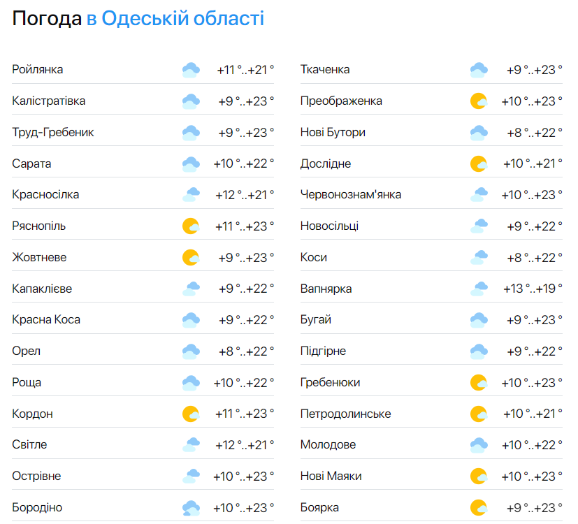 Погода в Одесской области на 21 мая.