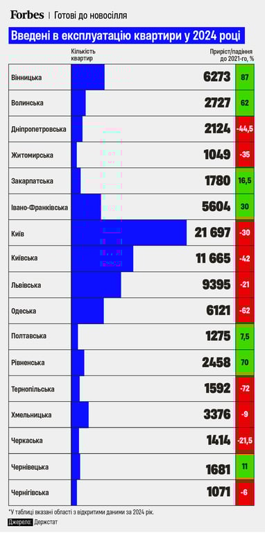 Будівельна пауза — чому девелопери зупинили старт проєктів - фото 2
