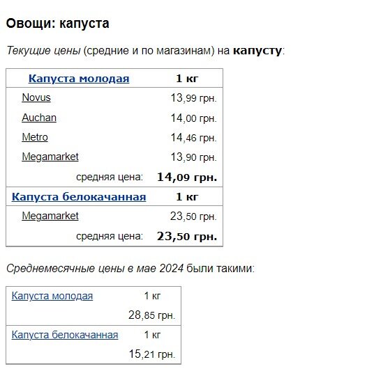 ціни на капусту