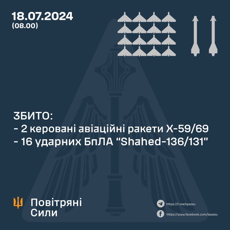 Атака окупантів проти України 18 липня