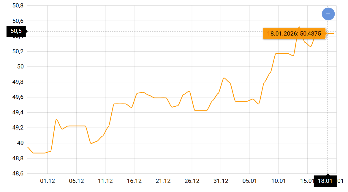 Евро на пути к новым свершениям — что будет с курсом уже скоро - фото 1