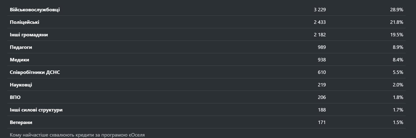 Опендата про іпотеки