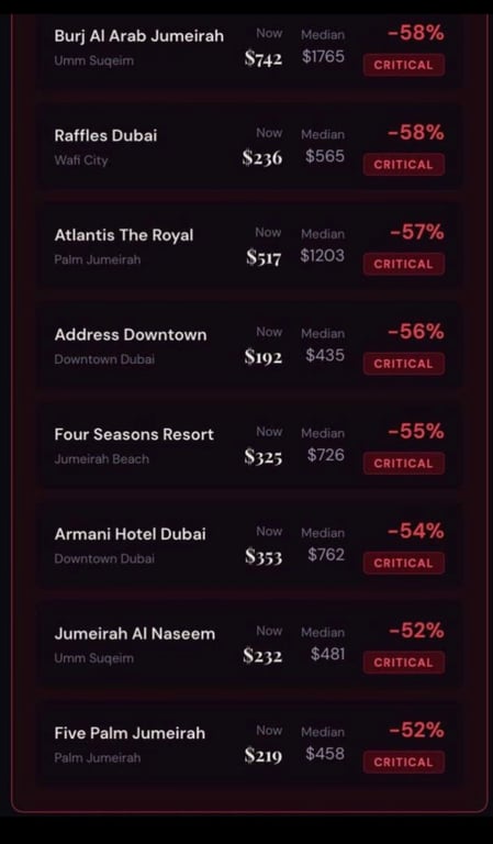 Ринок нерухомості Дубая обвалився — на скільки подешевшало житло - фото 1