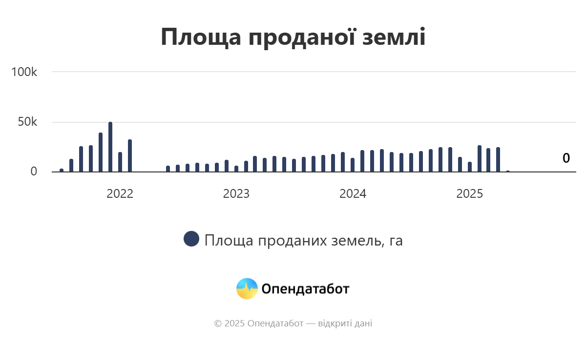 Земля в Украине продолжает дорожать — сколько стоит гектар - фото 2