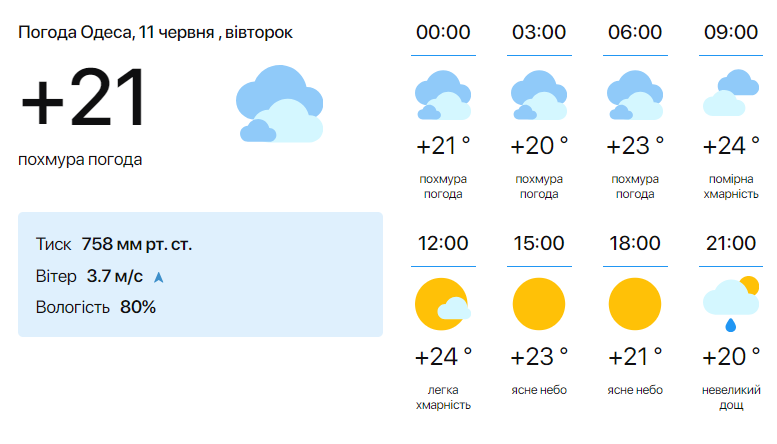 Погода в Одессе 11 июня