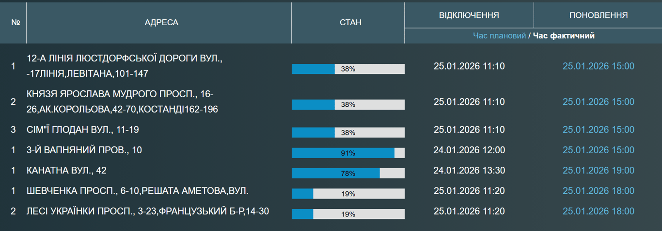 Одеса без води — хто сьогодні залишився без водопостачання - фото 1