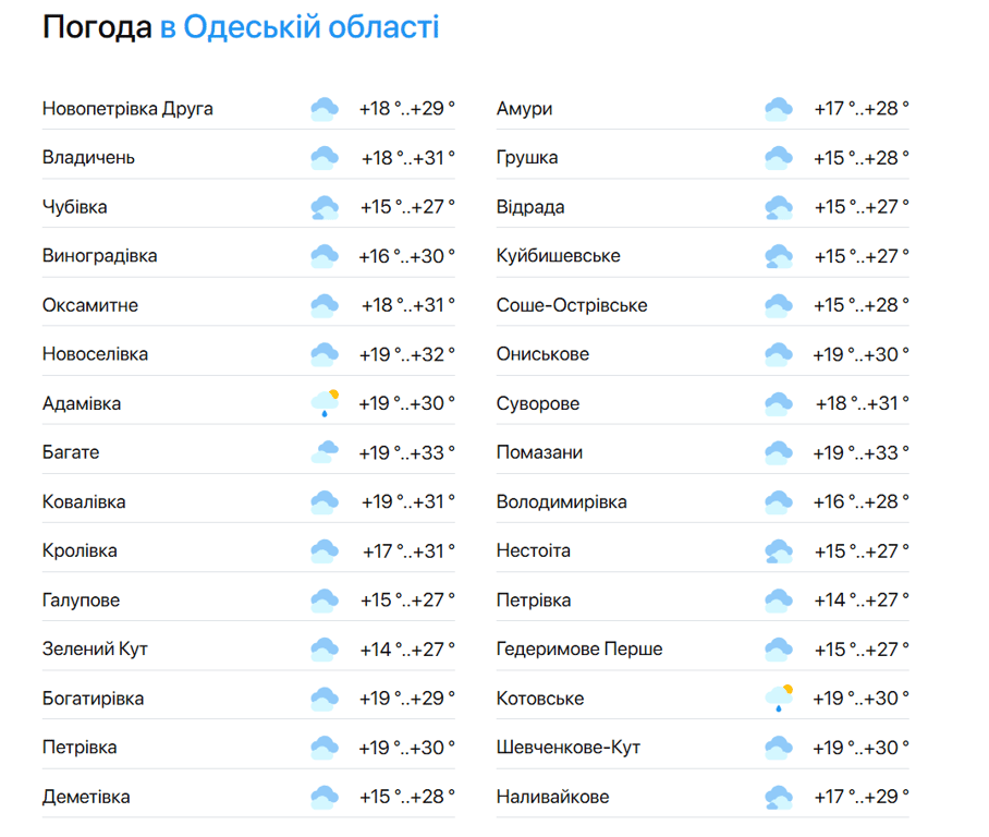 Пляжний сезон в Одесі — яка температура моря сьогодні - фото 2