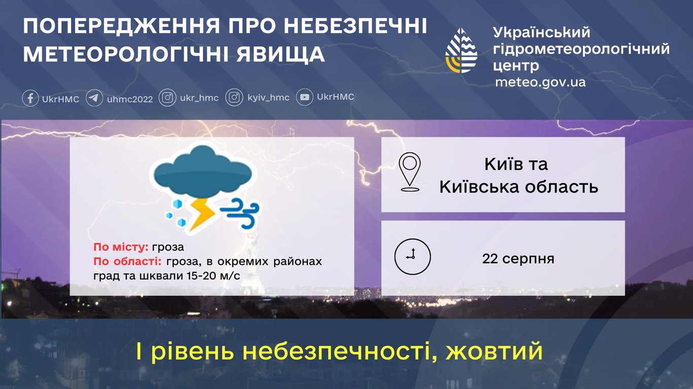 Негода в Києві 22 серпня