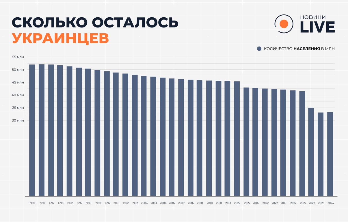 Украина в цифрах — как ковалась независимость - фото 7