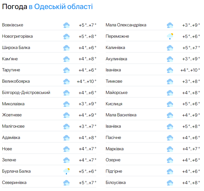 Знову дощитиме — синоптики розповіли про погоду в Одесі на сьогодні - фото 2