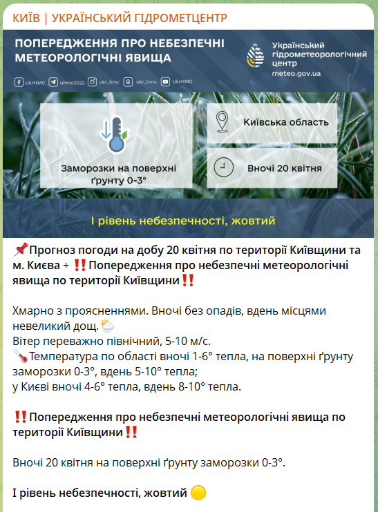 Прогноз погоди у Києві на 20 квітня