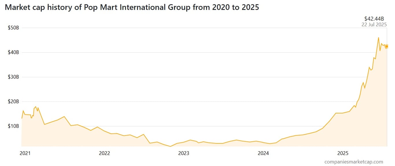 Ahead of Barbie and Hello Kitty - which brand has taken over the toy market - photo 1