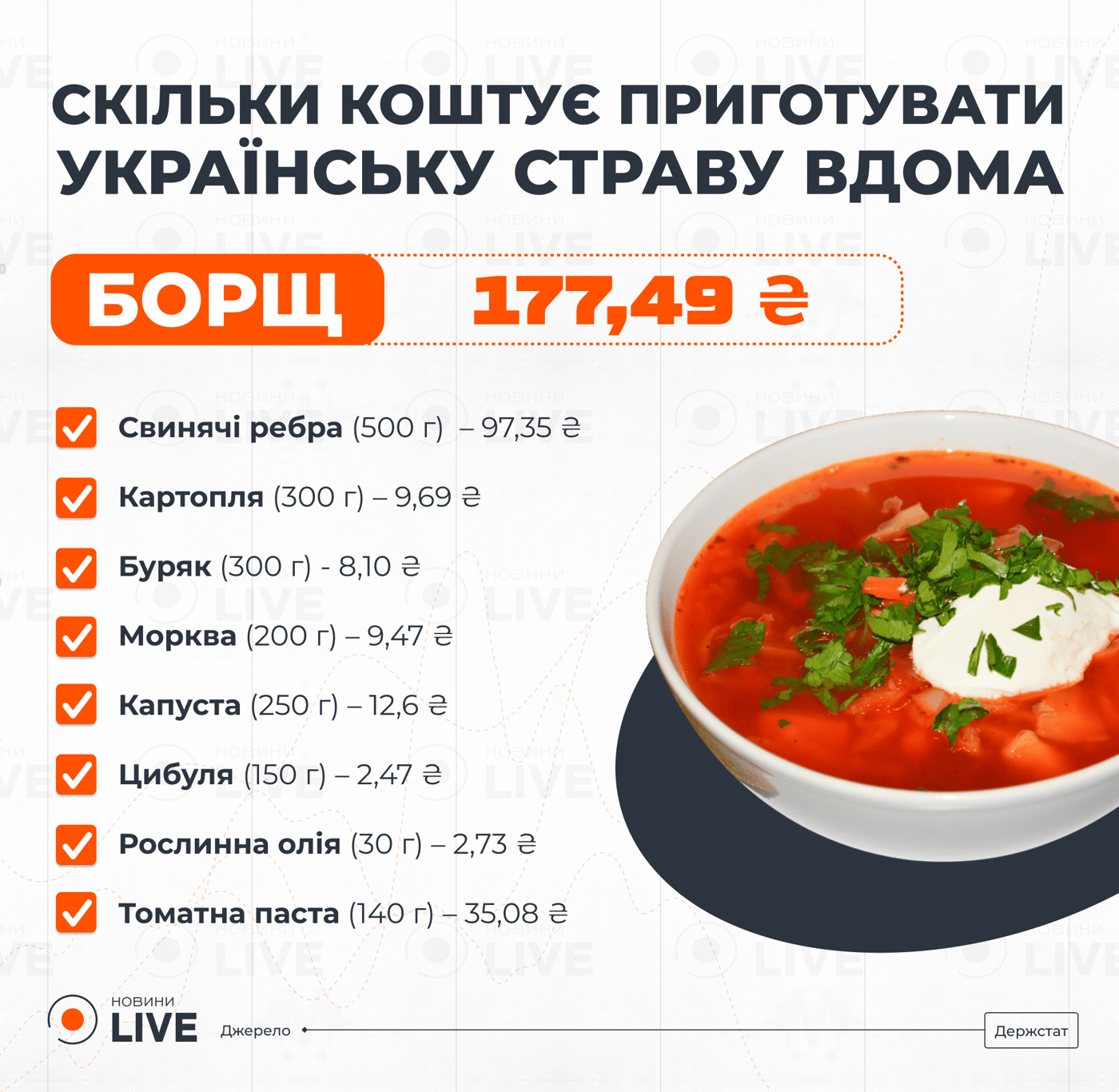 Ціни на продукти для борщу