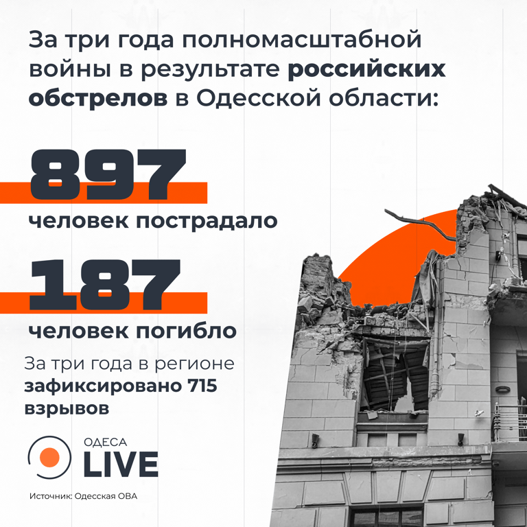 Статистика пострадавших 