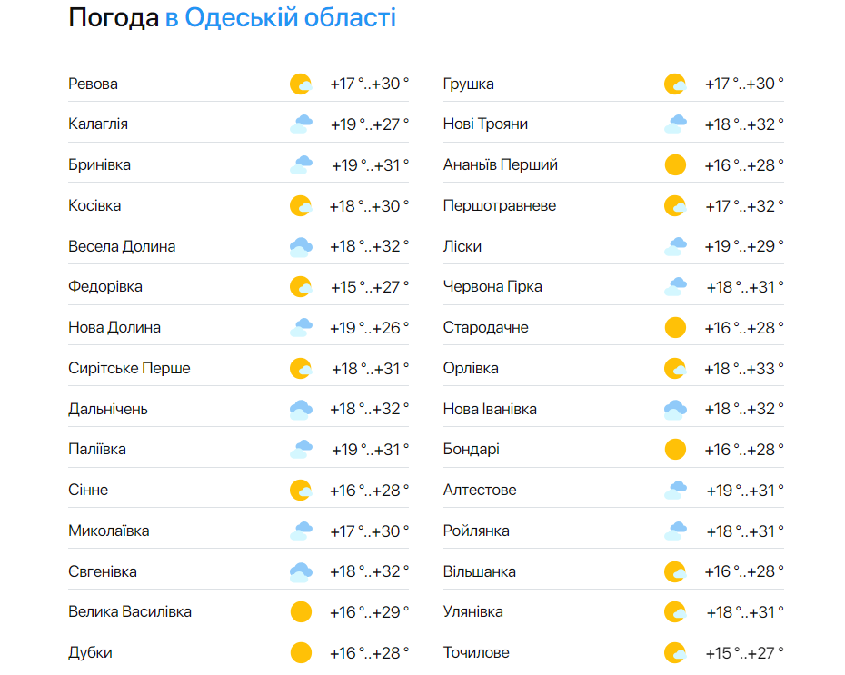 Погода в Одеській області на 4 червня