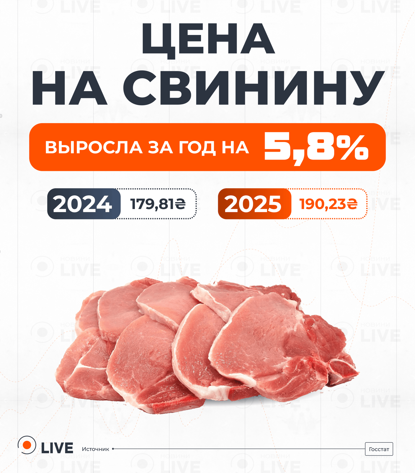 Цены на свинину в Украине