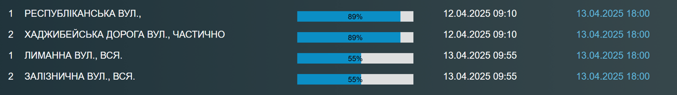 В Одесі відключили воду — адреси бюветів - фото 1