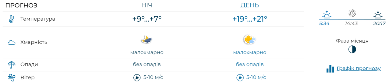 Украинцев ждет сюрприз — синоптики рассказали, чего ожидать от погоды завтра - фото 2