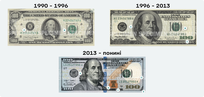 долари США