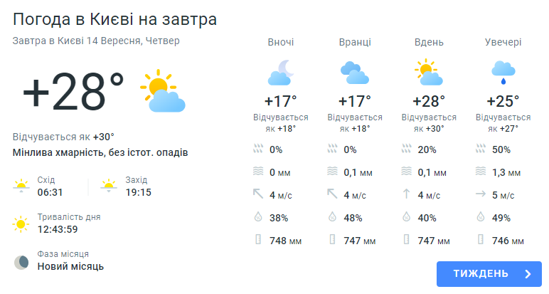 Прогноз погоди у Києві від Meteoprog на 14 вересня