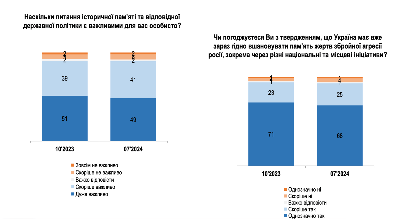 Історична пам'ять