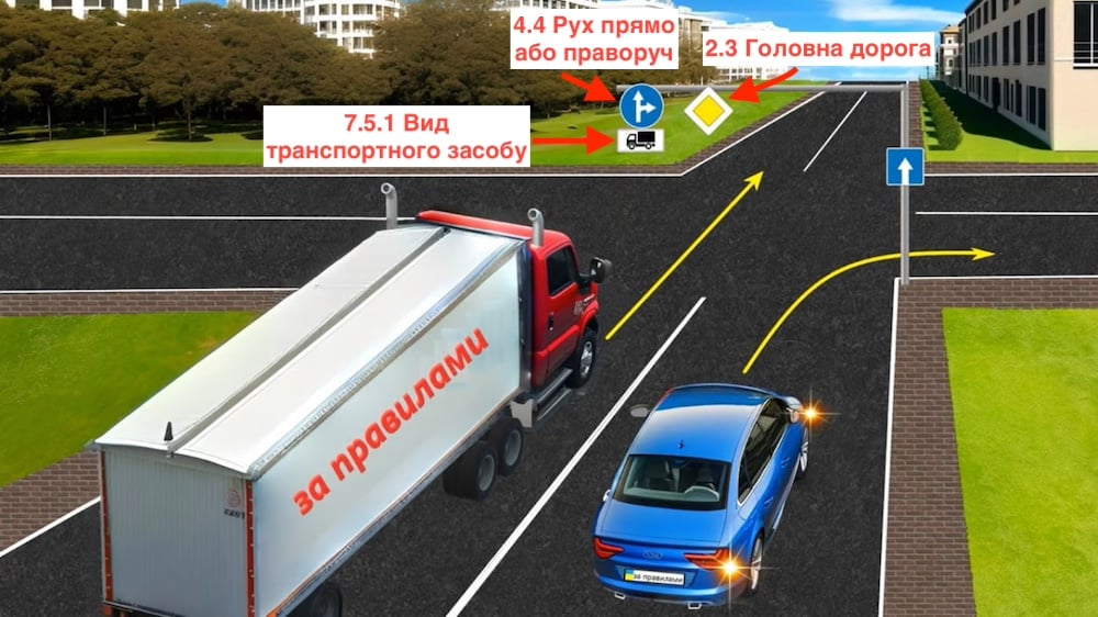 Тестування з ПДР: водій якого автомобіля може продовжити рух?