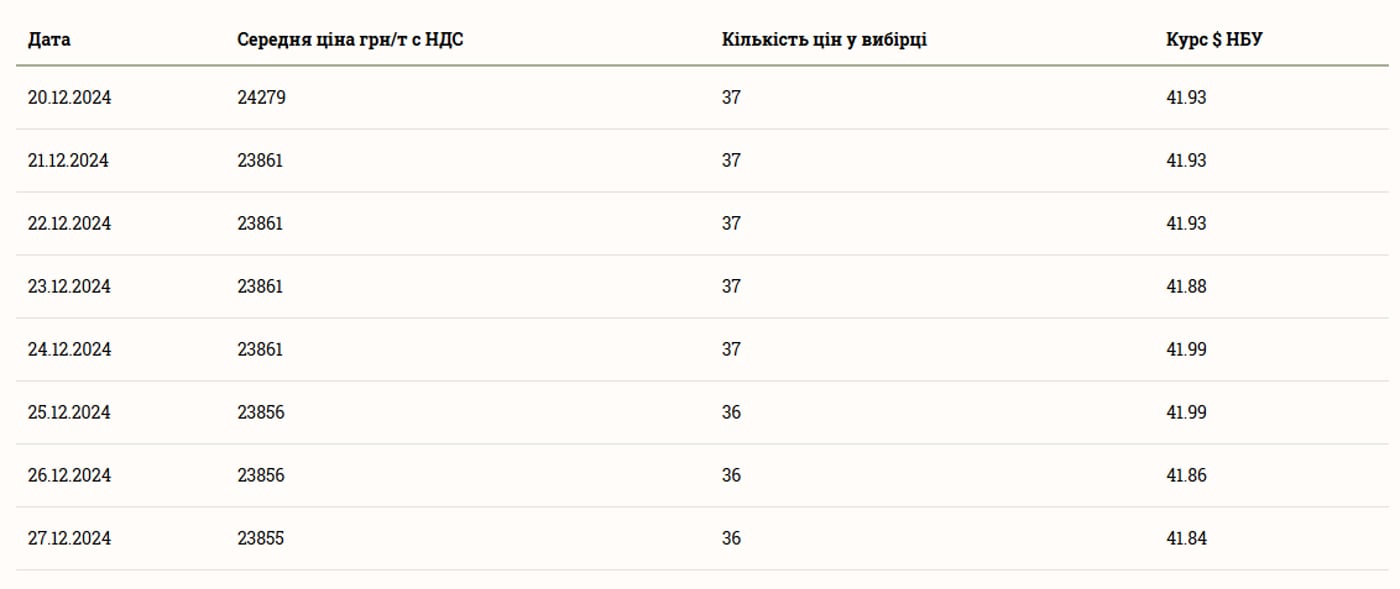 В Україні продовжує дешевшати соняшник — вартість зерна у грудні - фото 1