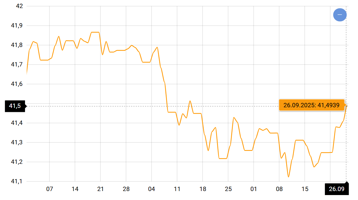 Новий валютний вектор — що буде з курсом долара і євро в жовтні - фото 1