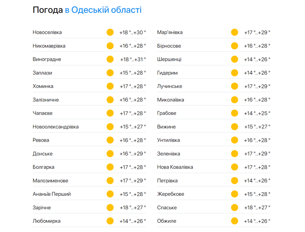 Тиждень почнеться з дощу — синоптики дали прогноз погоди в Одесі на сьогодні - фото 2