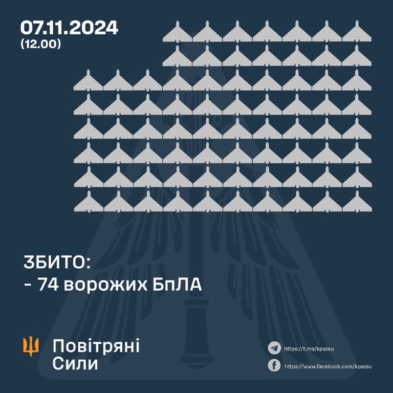 атака на Україну вночі 7 листопада
