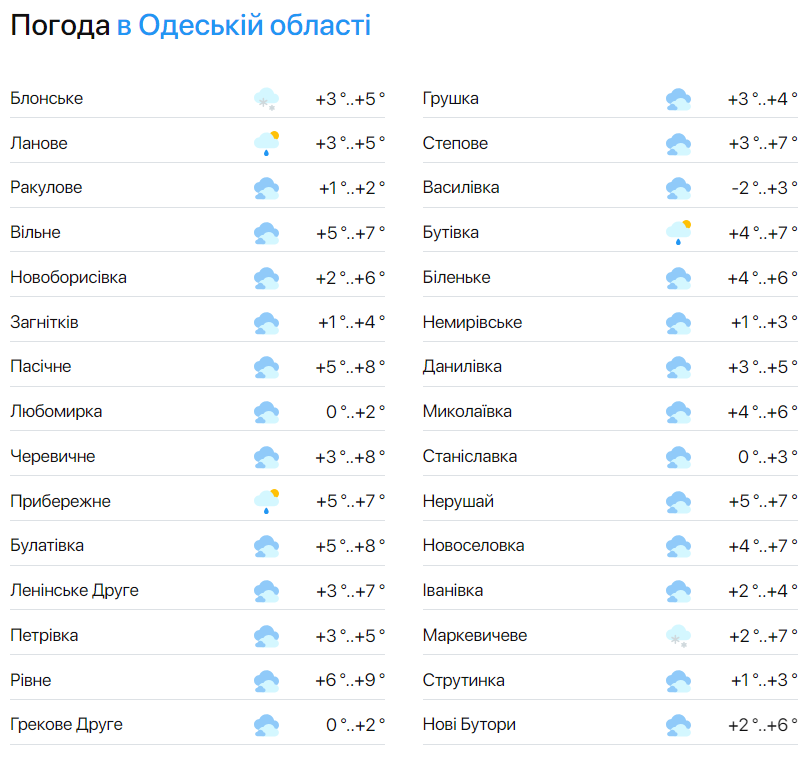 В Одесі зачекались весни — синоптики розповіли, якою буде погода сьогодні - фото 2
