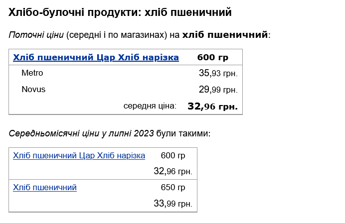 ціни на хліб