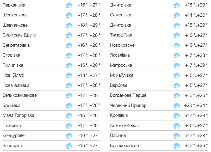 Детальний прогноз погоди в Одесі. Фото: meteo.ua