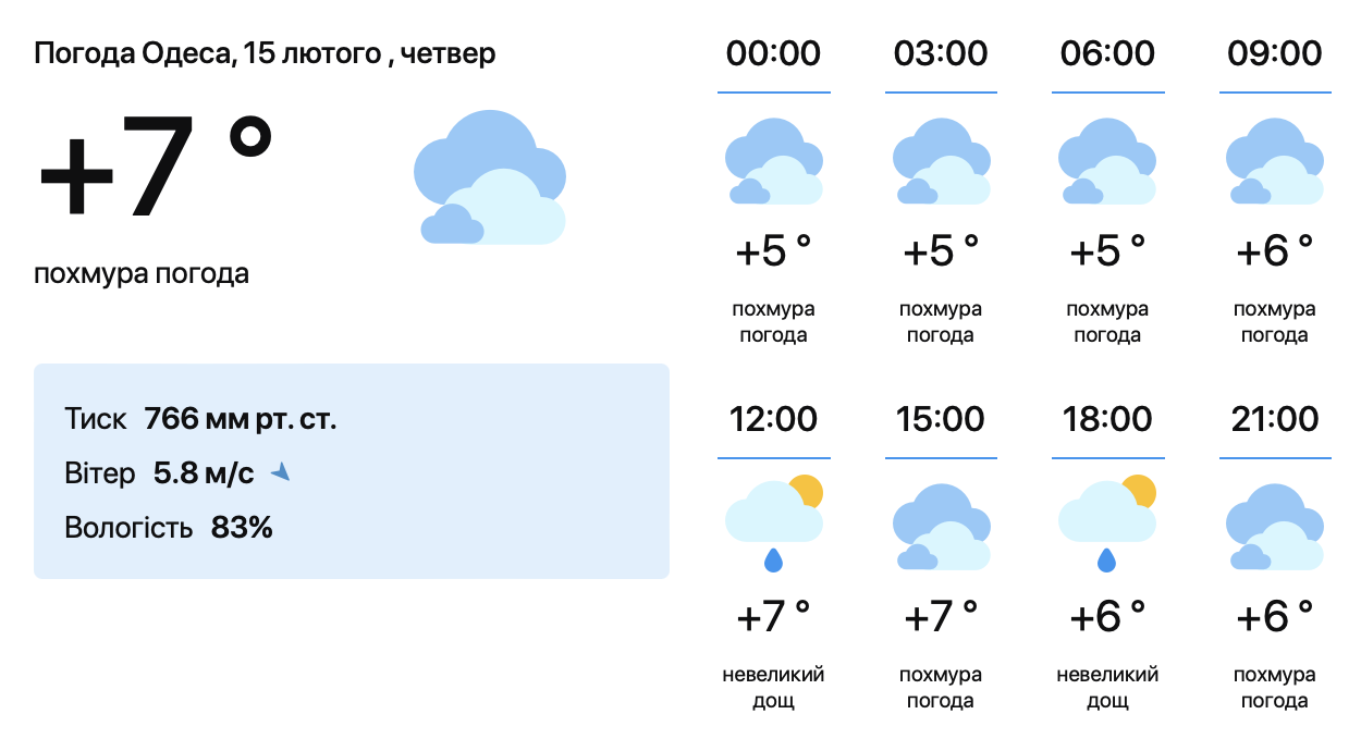 Насувається холодний циклон — якою буде погода в Одесі сьогодні - фото 1