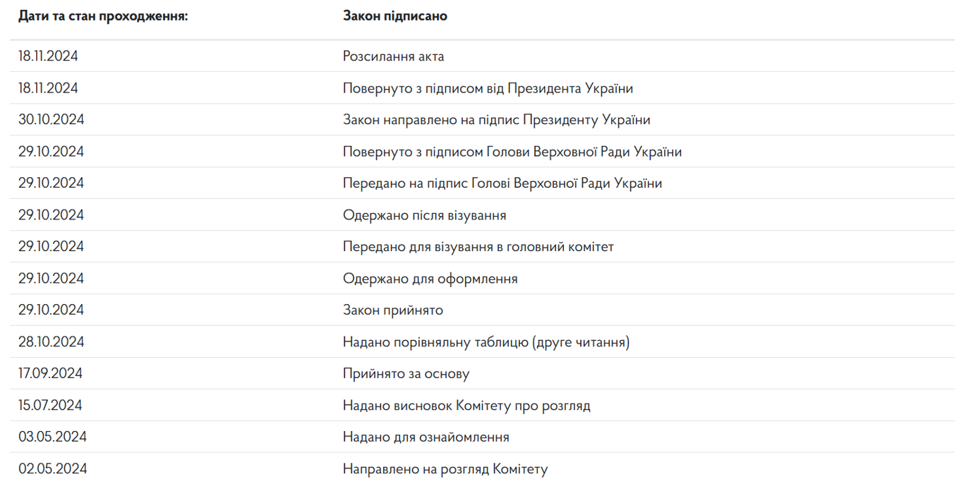Зеленский подписал закон о МСЭК