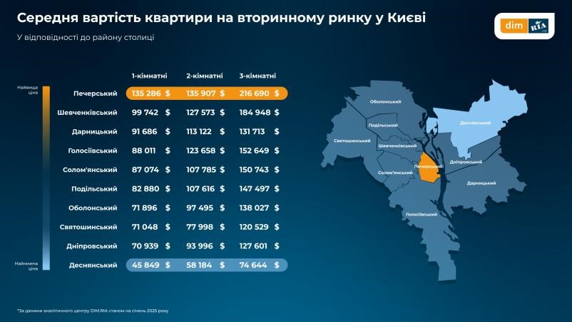 Вторинний ринок нерухомості — як змінилися ціни та попит у січні - фото 4