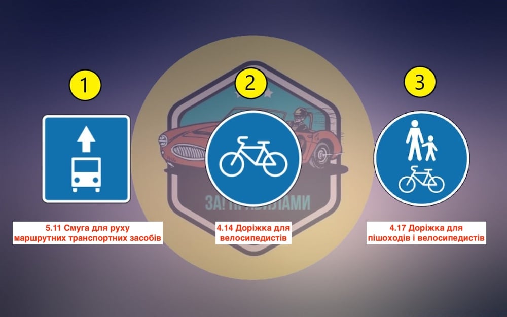 Тест з ПДР: який знак забороняє проїзд мопедів?