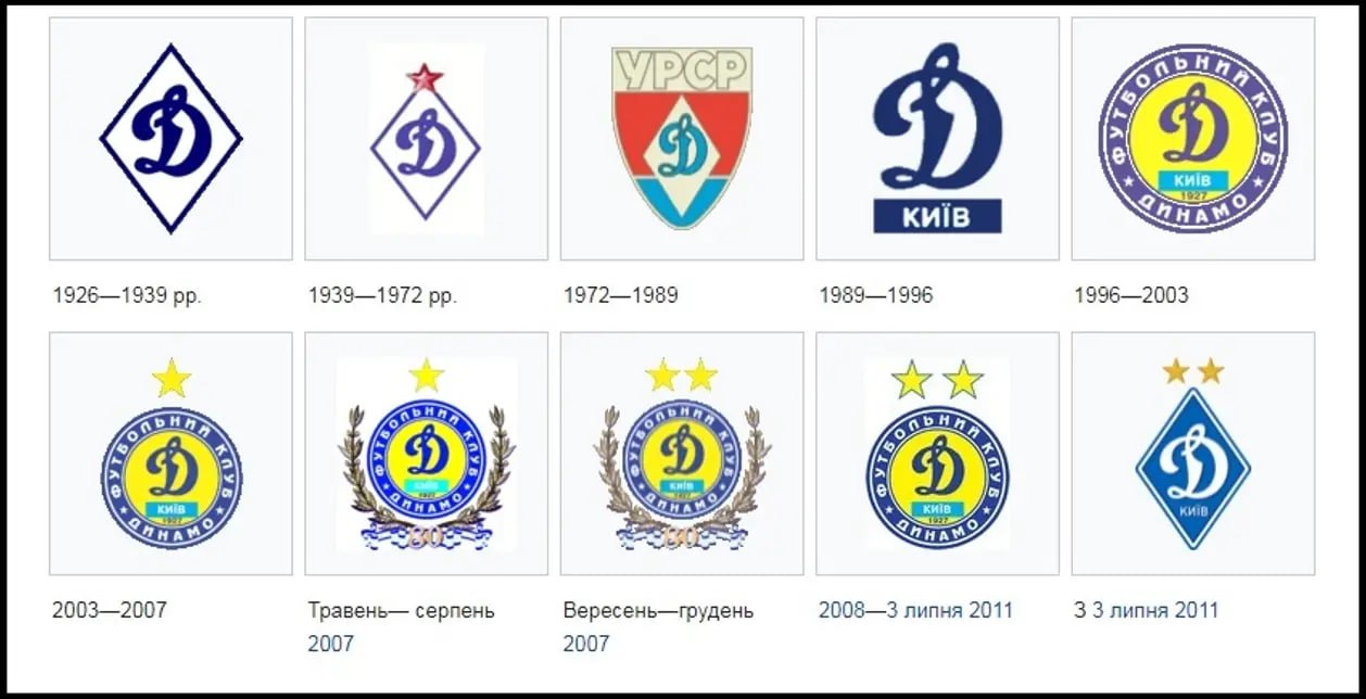 Динамо Київ