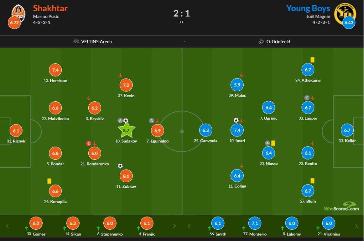 Матч Шахтар - Янг Бойз