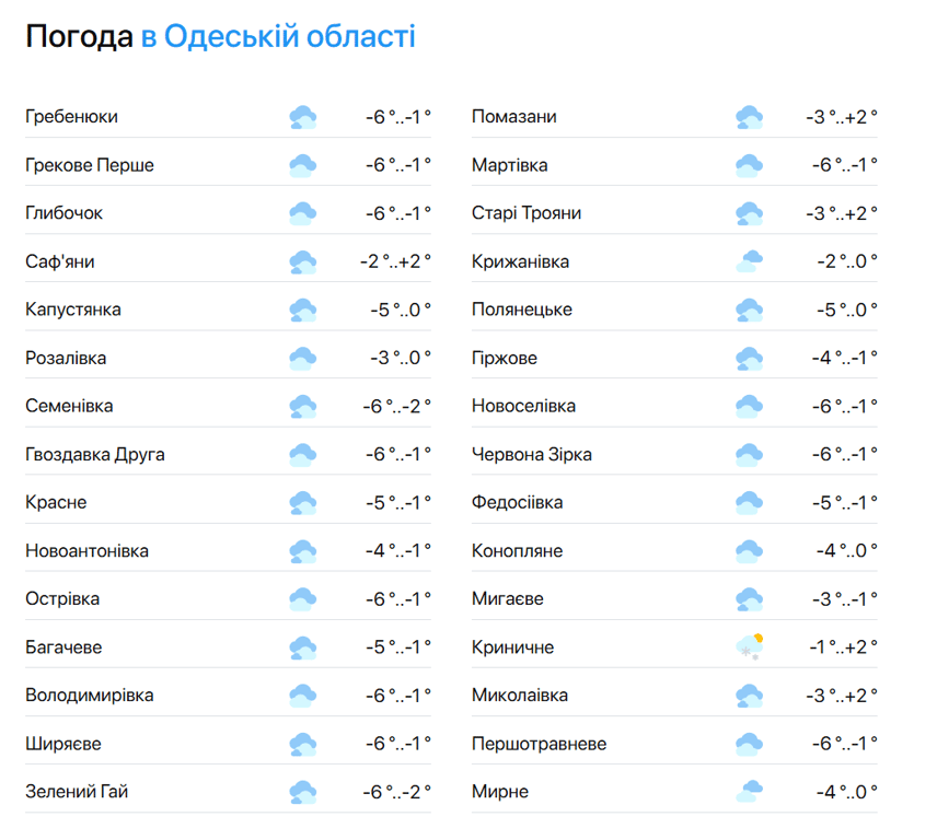 Холод буде ще сильніший — погода в Одесі на завтра - фото 2