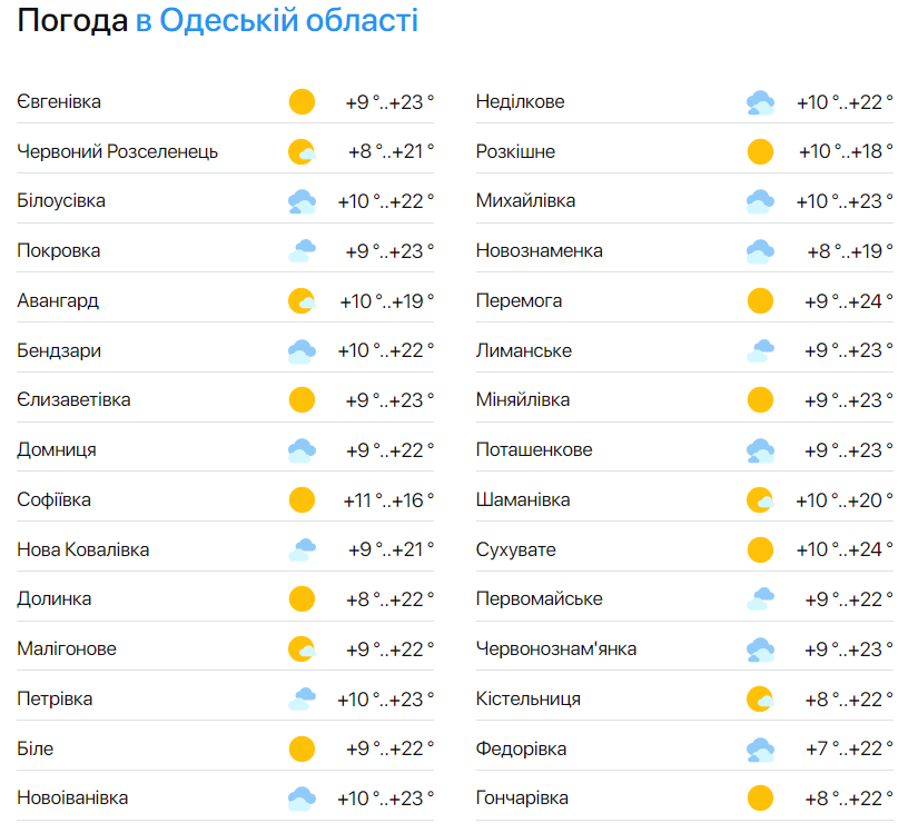 Держите шляпы — синоптики предупредили о погоде сегодня в Одессе - фото 2