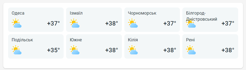 прогноз погоди в Одеській області. 19 липня