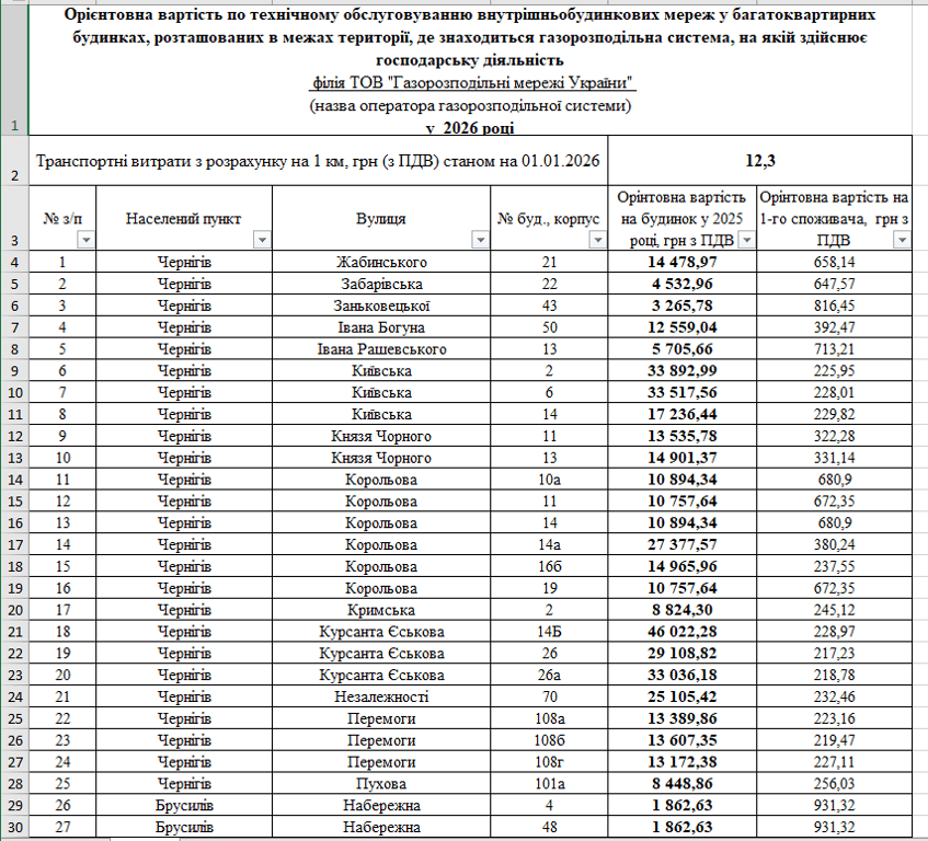 тарифи на газ