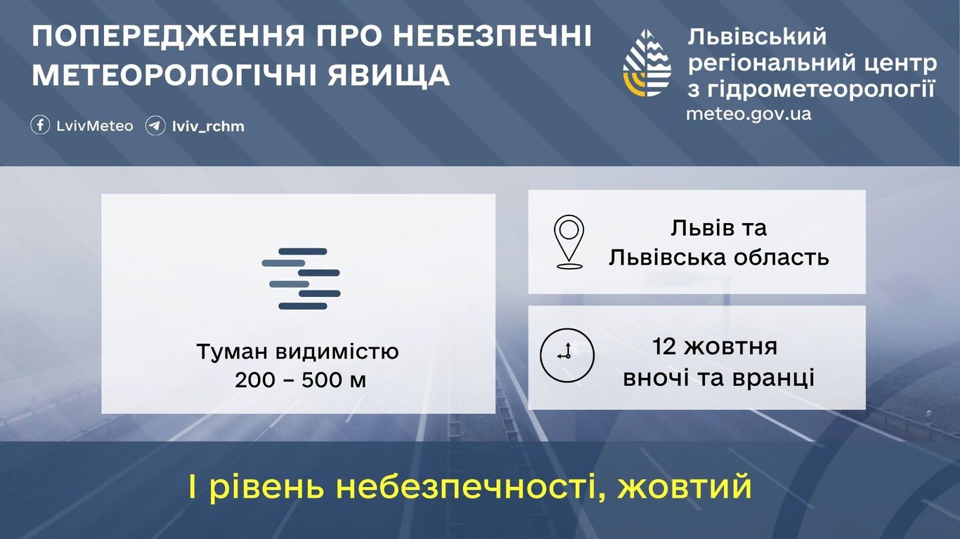 12 жовтня на Львівщині вночі та вранці туман видимістю 200 – 500 м