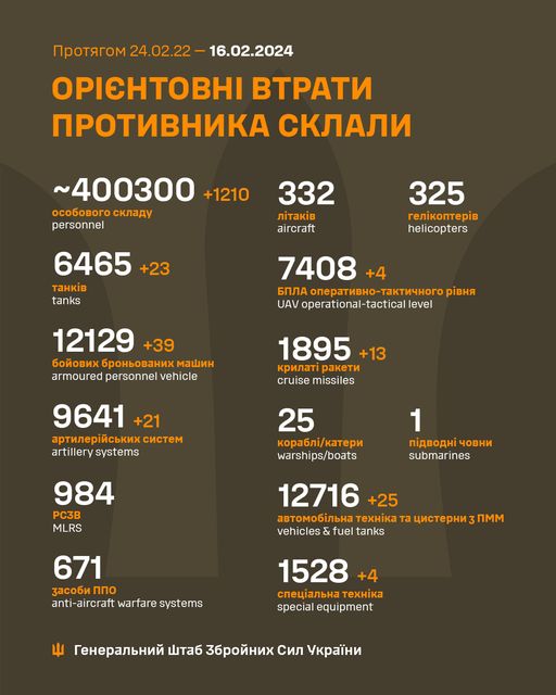 Втрати російської армії станом на 16 лютого