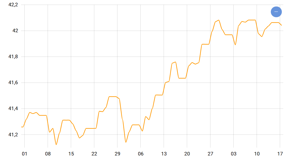 Дорога незворотна — що буде з курсом долара і євро в Україні - фото 1