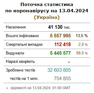 П'ять років тому світ вразив COVID-19 — згадуємо, як це було - фото 1