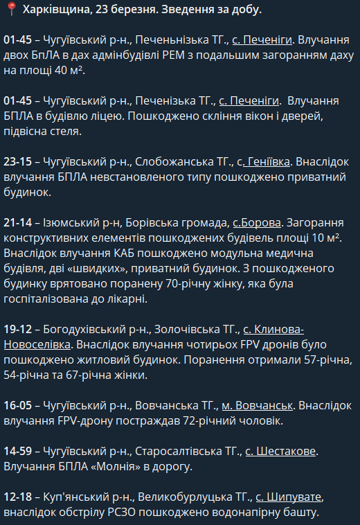 Обстріли Харківщини за добу 22 березня
